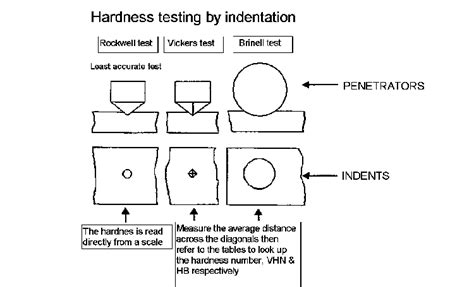 lehigh university hardness test|Materials Testing Program .